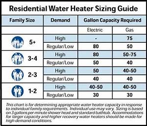 How To Install Gas Water Heater
