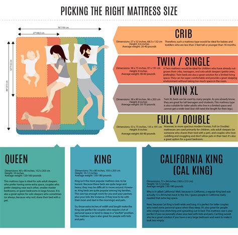Get tips on buying a mattress and how to get a great night's rest. Standard Mattress Sizes (Dimensions) {Queen, King, Full ...
