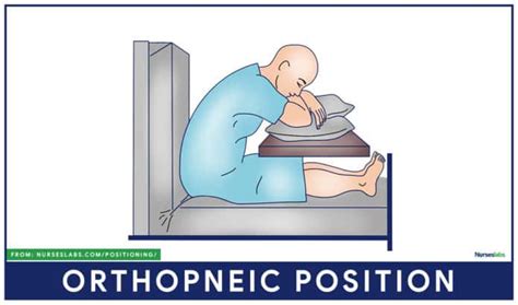 Patient Positioning Sims Orthopneic Dorsal Recumbent Guide 2020