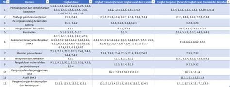 Kriteria Penilaian Audit Smk3 Sesuai Pp No 50 Tahun 2012 Katigakutop