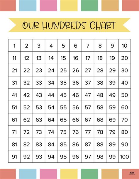 Our Hundreds Chart Learning Chart Ph