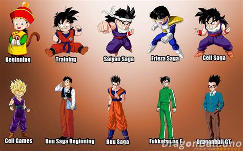 la evolución de algunos personajes principales de dragon ball dragonball uno