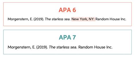 Notable Changes And Differences Between Apa Th And Th Edition Example Ng