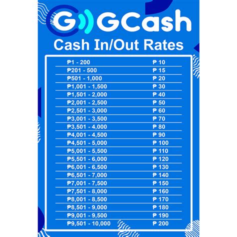 New Cash In Cash Out Rate On Gcash Sign Pvc Type Or Plastic Laminated