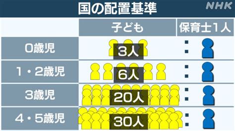 保育園児への虐待 「不適切保育」相次ぐ背景は？再発防止に向けて Nhk