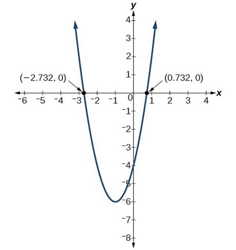Intercepts Of Quadratic Functions College Algebra