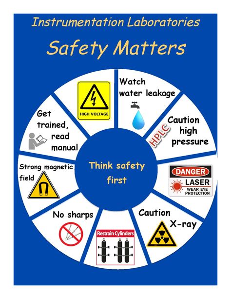 Safety Posters Department Of Chemistry Intranet
