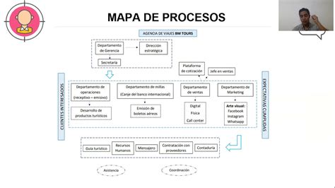 Mapa De Procesos Y Diagrama De Flujo Empresa Bm Tours Youtube