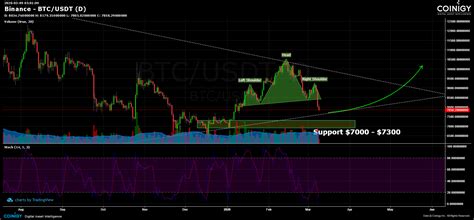 Check the okex btc_ usdt live price chart and the lastest btc_ usdt market data and place trade. Binance BTC/USDT Chart - Published on Coinigy.com on March ...