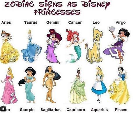 Zodiac Signs As Disney Princesses Zodiac Astrology Horoscope Disney