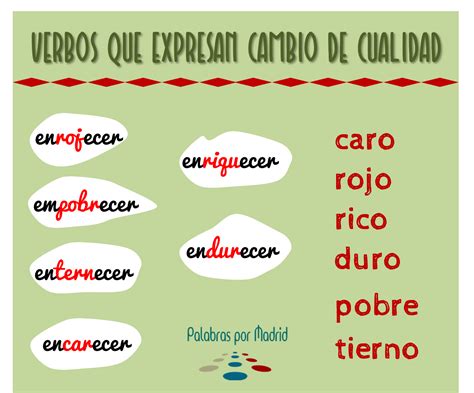 Introduzca una palabra o un final de palabra como ante, unto. Verbos que expresan cambios, que se forman con el prefijo ...