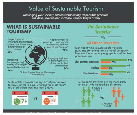 Sustainable Tourism A Challenge Within Reach Sustainable Schools Network