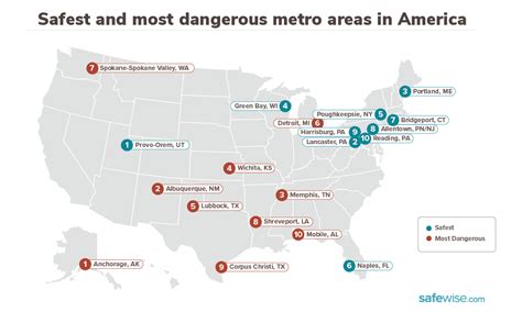 10 Most Dangerous Cities In The Us For 2020 Safewise
