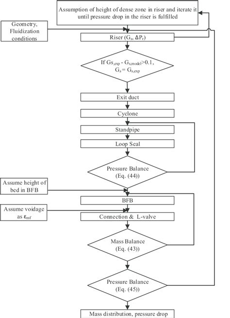 Structure Of Pressure Balance Loop Download Scientific Diagram