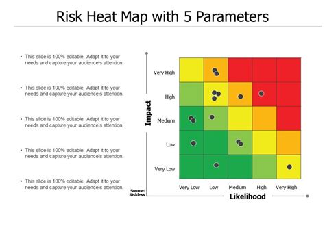 Risk Heat Map With 5 Parameters Powerpoint Presentation Slides Ppt