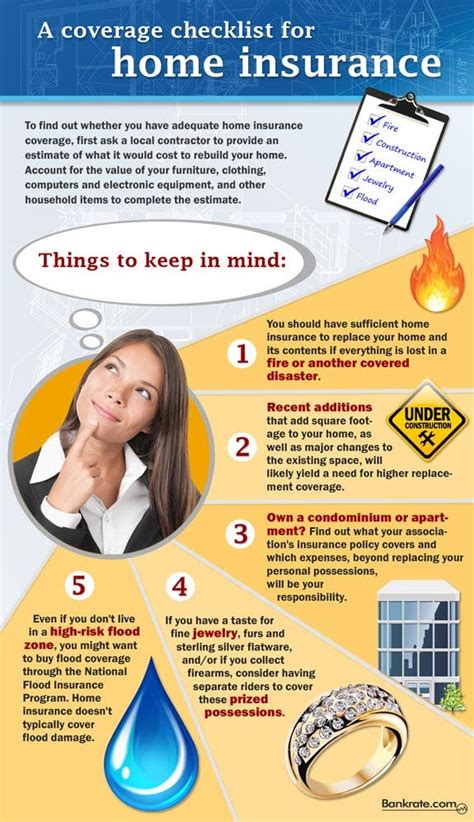 Infographic A Checklist For Home Insurance Coverage