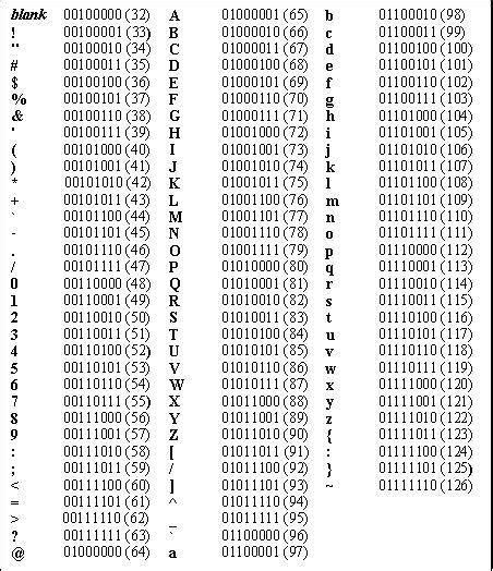 Ascii Table Binary Values Elcho Table Images