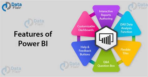 A Complete Guide To Power Bi A Listly List