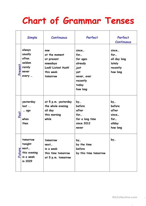 Chart Of Time Expressions English ESL Worksheets Learn English