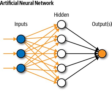 Introducing Neural Networks And Why Should We Care To Know