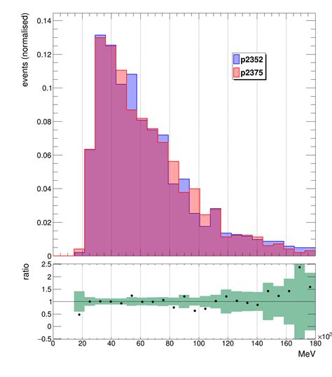 How To Overlay Two Images Matplotlib A Step By Step Guide For Riset