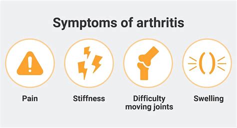 Symptoms Of Arthritis Infographic