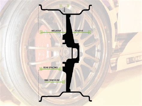 Wheel Offset Why It Matters Guide To Proper Honda Wheel Offset