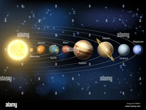 A Diagram Of The Planets In Our Solar System With The Planets Names