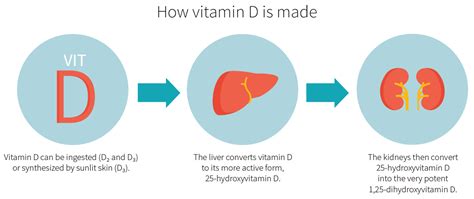 For instance, two trials did not report. Can vitamin D cure depression? | Examine.com