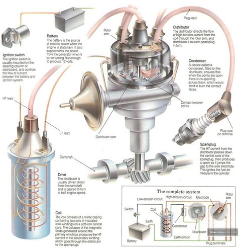 How The Ignition System Works Automotive Repair Automobile