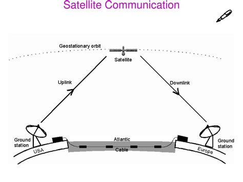 Ppt Microwave Communication Powerpoint Presentation Free Download