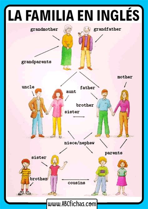 La Familia Vocabulario En Ingles Abc Fichas