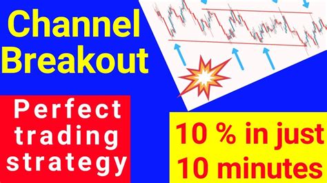 Channel Breakout Trading Strategy Breakout Trading Strategy