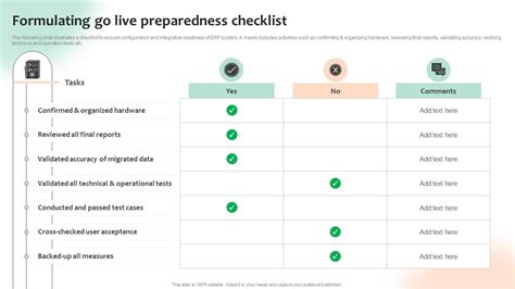 Formulating Go Live Preparedness Checklist Optimizing Business