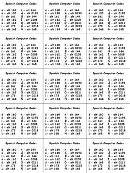 Press and hold down the alt key and type the appropriate alt code on the numeric keypad, and then release the alt key. Spanish Computer Codes for Letters and Punctuation ...