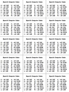 Press and hold down the alt key and type the appropriate alt code on the numeric keypad, and then release the alt key. Spanish Computer Codes for Letters and Punctuation ...