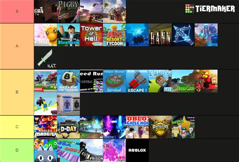 Rating Roblox Games Tier List Community Rankings Tiermaker