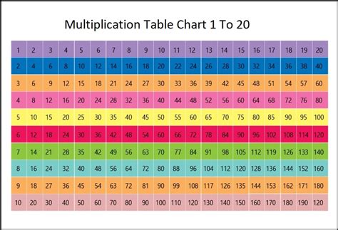Top Multiplication Table 1 20 Printable Vargas Blog