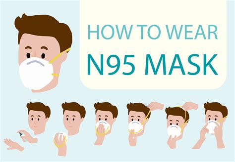 How To Correctly Wear N95 Mask Poster 1186690 Vector Art At Vecteezy