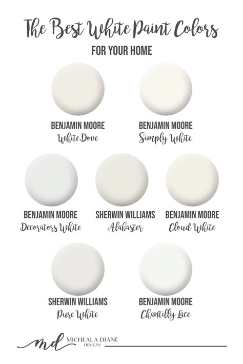 The Best White Paint Colors Artofit