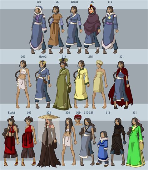 avatar the last airbender wardrobe through the entire series avatar characters avatar the