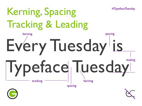 Typeface Tuesday Kerning Spacing Tracking And Leading Typeface