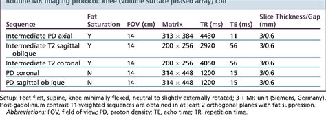 Pdf Normal Mr Imaging Anatomy Of The Knee Semantic Scholar