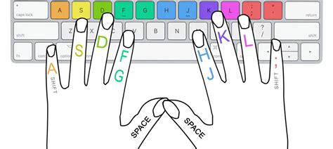 Typing Fingers Position Noreddate