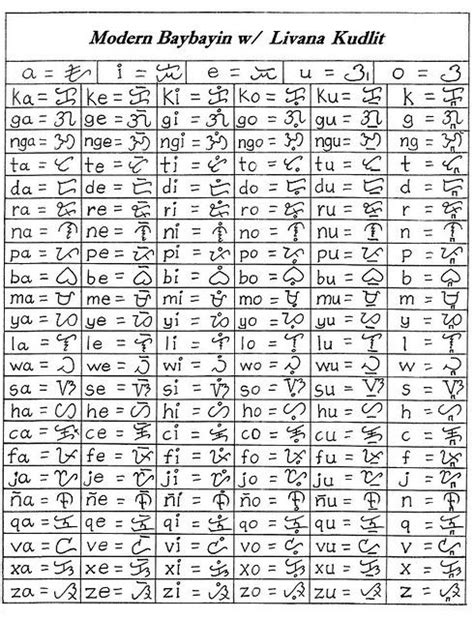 Ancient Hebrew Alphabet Alphabet Symbols Alphabet Writing Lettering