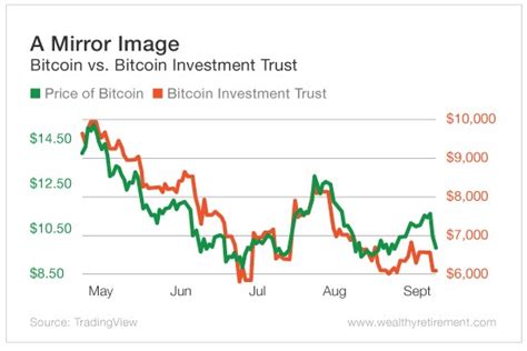 Bitcoin markets have always operated 24/7, setting the stage for price swings at unpredictable hours. Why I Trade Bitcoin Only in My Retirement Account Why I ...