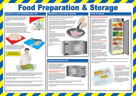 Food Preparation Poster From Safety Sign Supplies