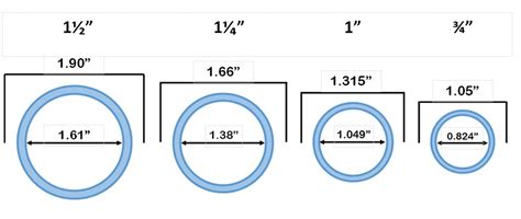 Pvc Pipe Sizes And Dimensions Pvc Pipeworks 60 Off