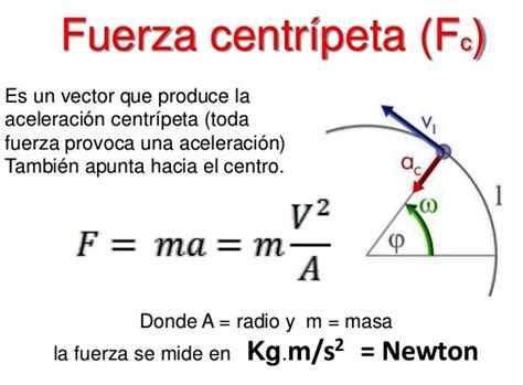 Definición De Fuerza Centrífuga En Física Blog Didáctico