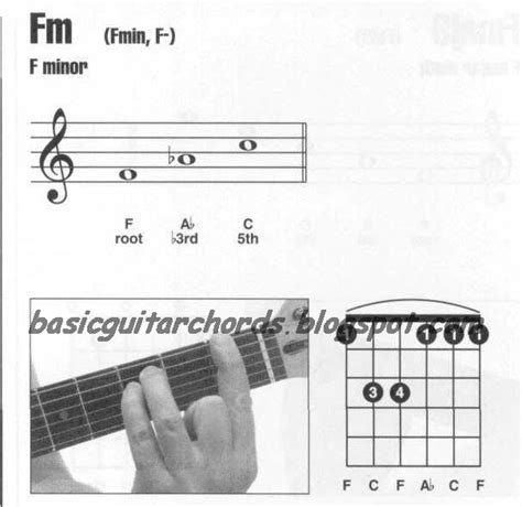 Basic Guitar Chords Guitar Chords F Minor Fm Guitar Chord